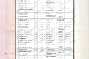 马祖拉：队员们现在都拥有非常健康的心态 胜不骄败不馁