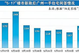 殳海：恩比德中投突出得益于位置优势 这是字母哥做梦都想的技能